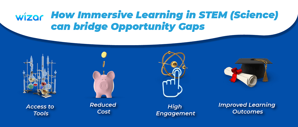How immersive learning in STEM/Science can bridge Opportunity Gaps