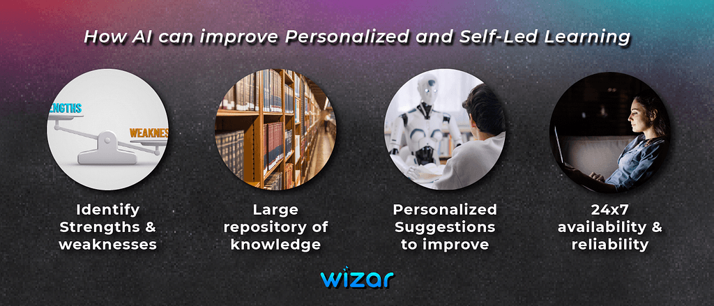AI In Personalized and Self-led Learning
